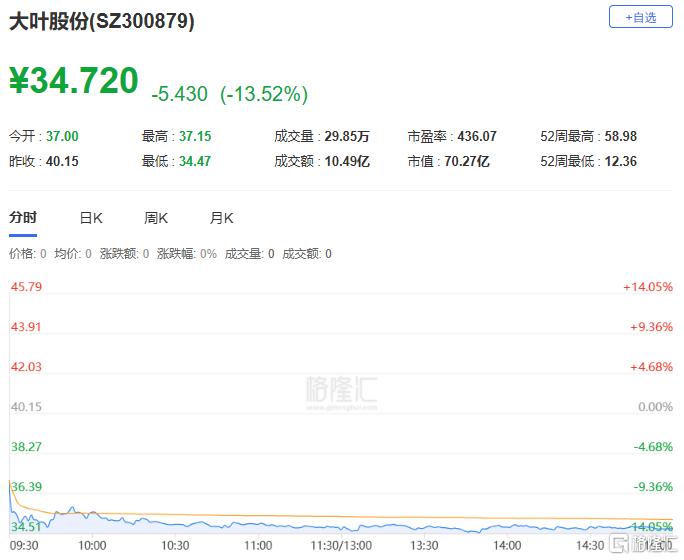 A股收评：三大指数走势分化，CPO、英伟达概念爆发，煤炭、电力股下挫