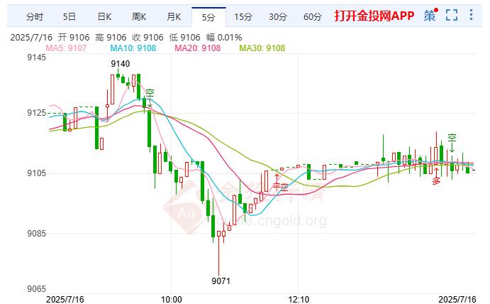 白银td空头来袭 美联储政策制定面临不确定性挑战