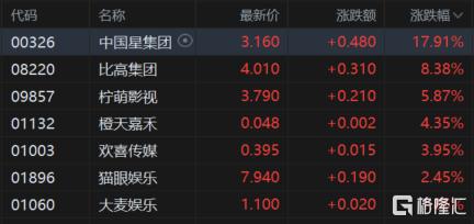 港股收评：三大指数齐跌！“反内卷”板块多数走低，生物医药股逆市上涨