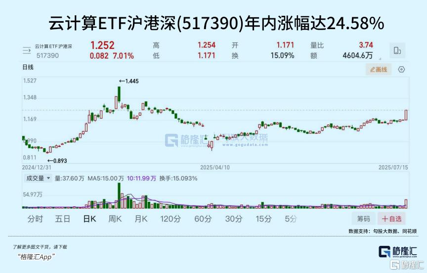 利润暴增超300%，资金狂扫，强势涨停！