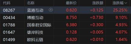 港股收评：三大指数齐跌！“反内卷”板块多数走低，生物医药股逆市上涨