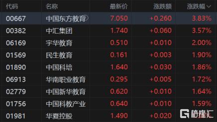 港股收评：三大指数齐跌！“反内卷”板块多数走低，生物医药股逆市上涨