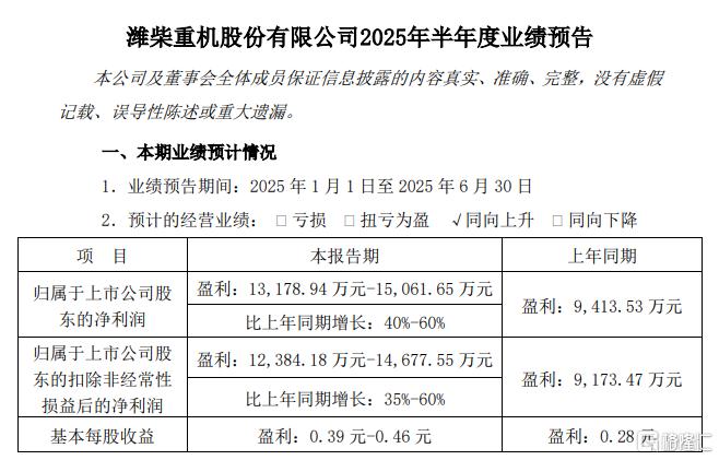 柴发行情又被引爆？5倍大牛股实现3连板，股价创历史新高