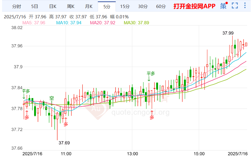 欧盟和美国协议任存在分歧 伦敦银短线偏向看涨