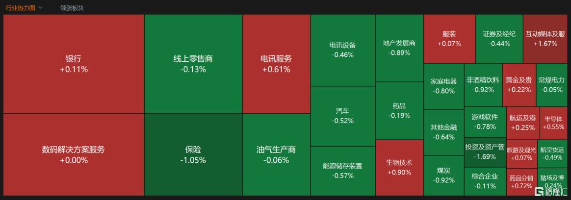 港股收评：三大指数齐跌！“反内卷”板块多数走低，生物医药股逆市上涨