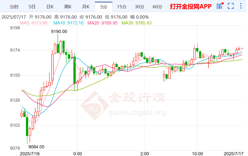 白银期货走势小幅震荡 货币或采取收紧政策