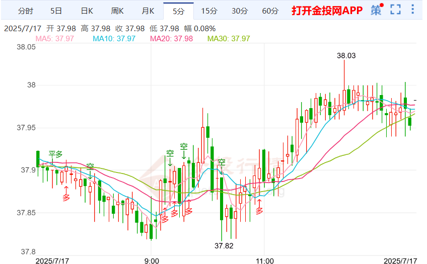 美元兑日元普遍反弹 阻碍伦敦银上涨震荡