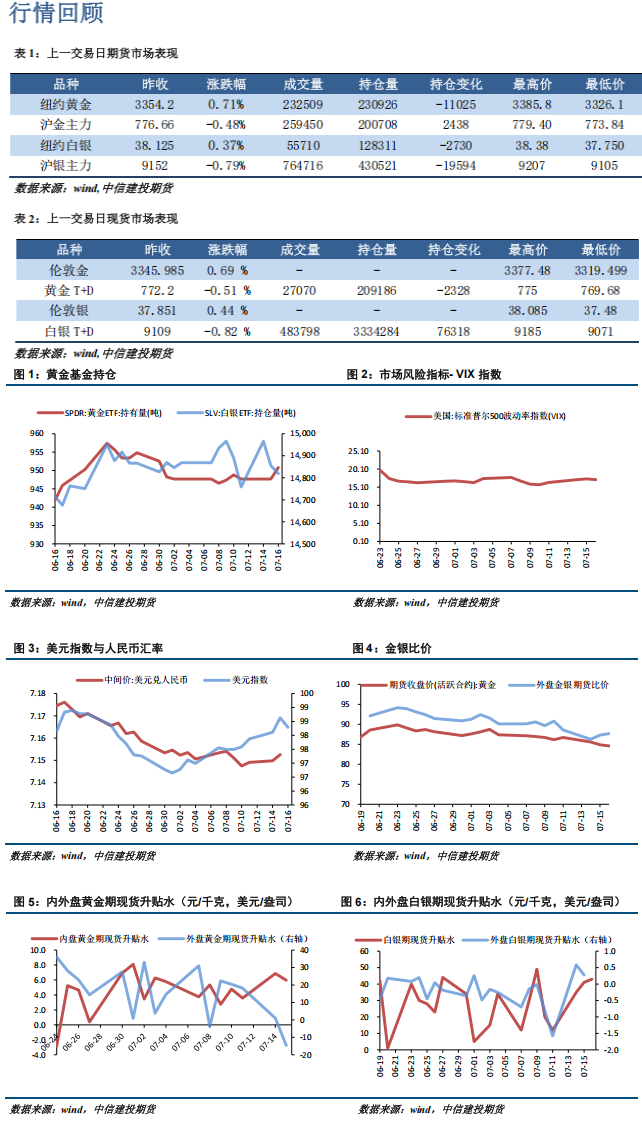 市场受鲍威尔解雇传闻的扰动 贵金属波动中上扬