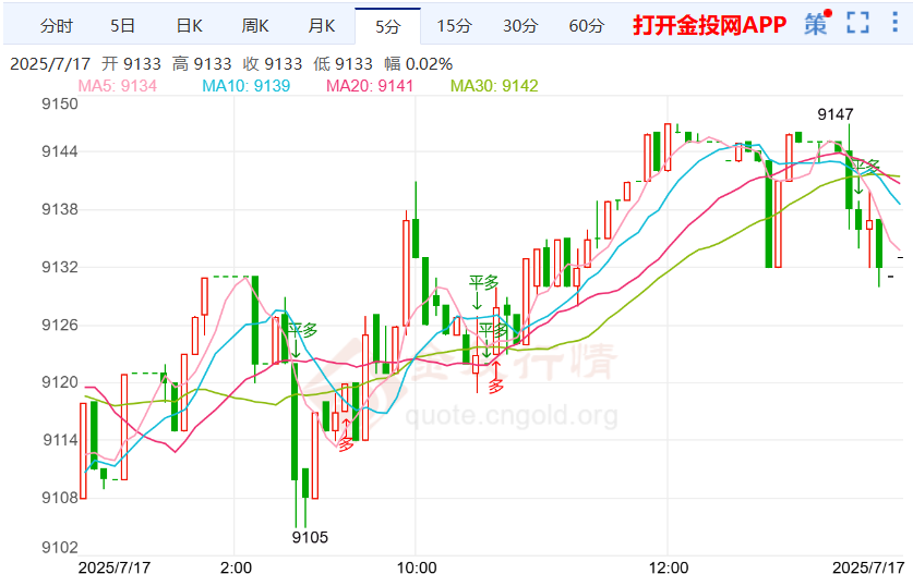 白银td走势向上攀升 贸易风险不断升级