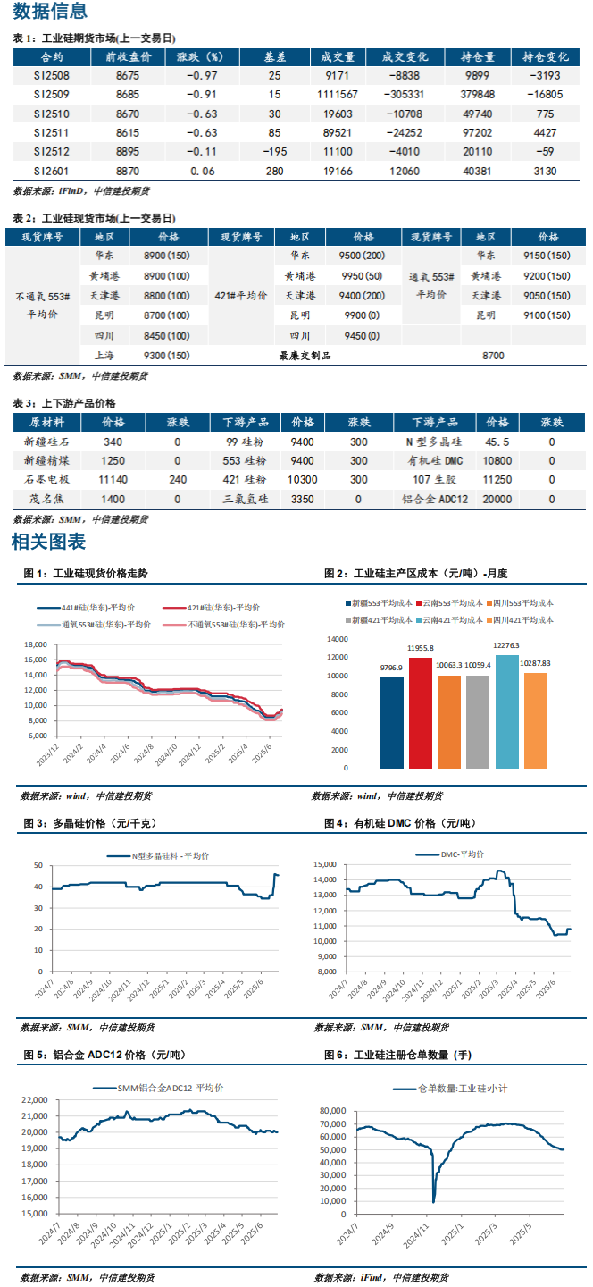 基本面仍难乐观 预计工业硅后市上行空间有限