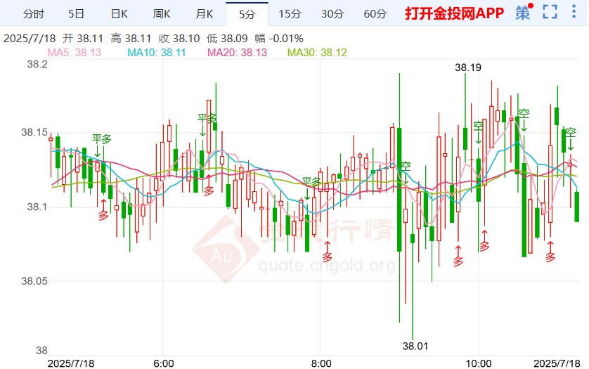 美联储情形不明国际白银震荡