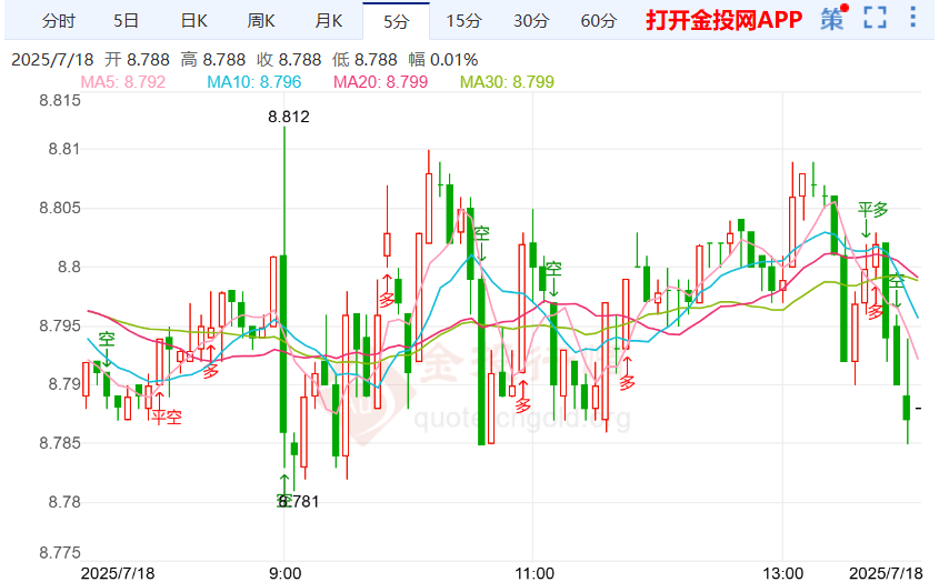 “清单G”失业危机或将来临 纸白银多头走弱