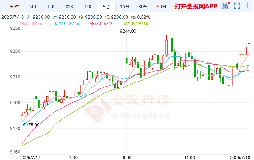 日本虽数据疲软白银任走势上行