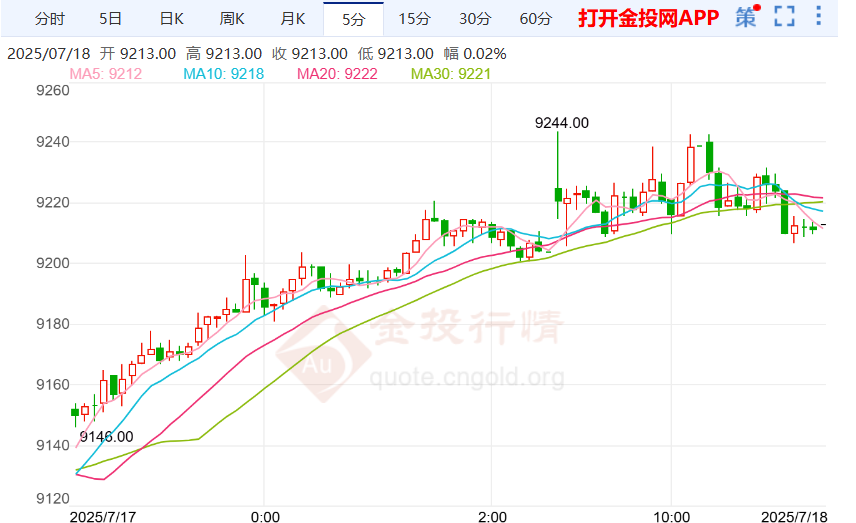 白银期货区间震荡 聚焦“消费者信心指数”