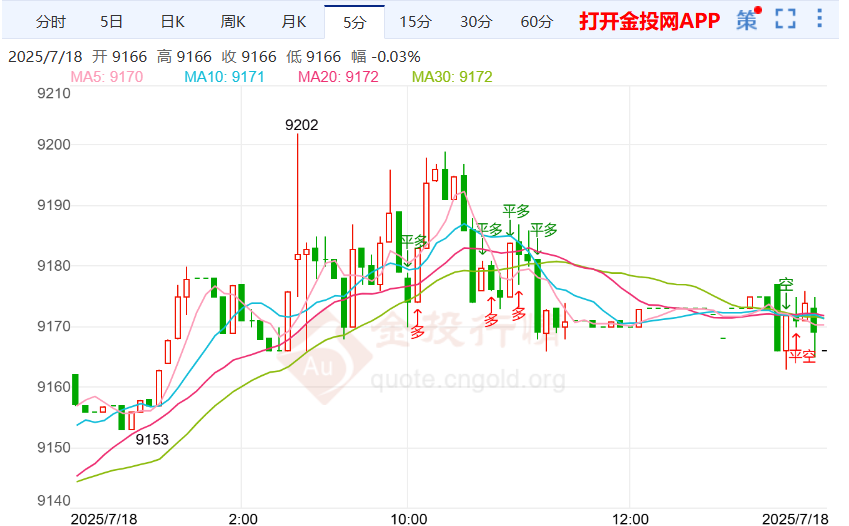 白银td趋向平稳震荡 “交易式”政策或难敌经济规律