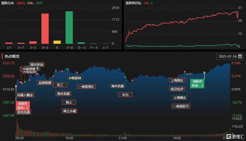 龙虎榜 | 赵老哥1.16亿砸盘恒宝股份，两游资抄底！深股通抢筹鸿博股份