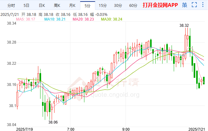 工业需求支撑银价目标40美元