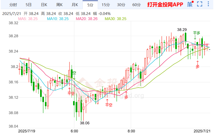 “鲍威尔”问题引发白银动荡