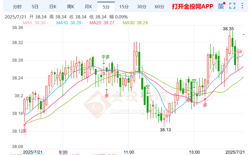 俄乌战争空中交手伦敦银上行