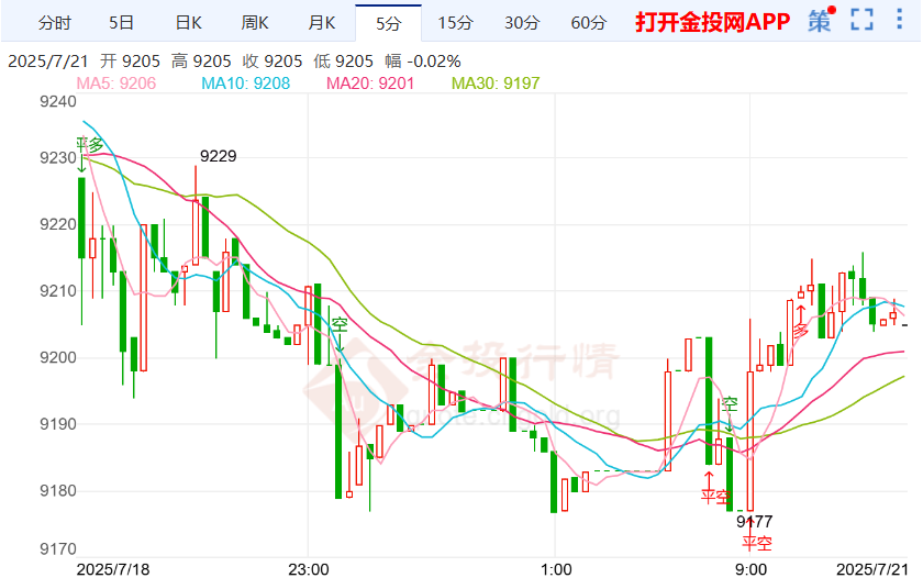 白银td因美联储公布数据走势震荡