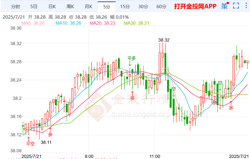 国际白银短线看涨 “解雇”风波再升级