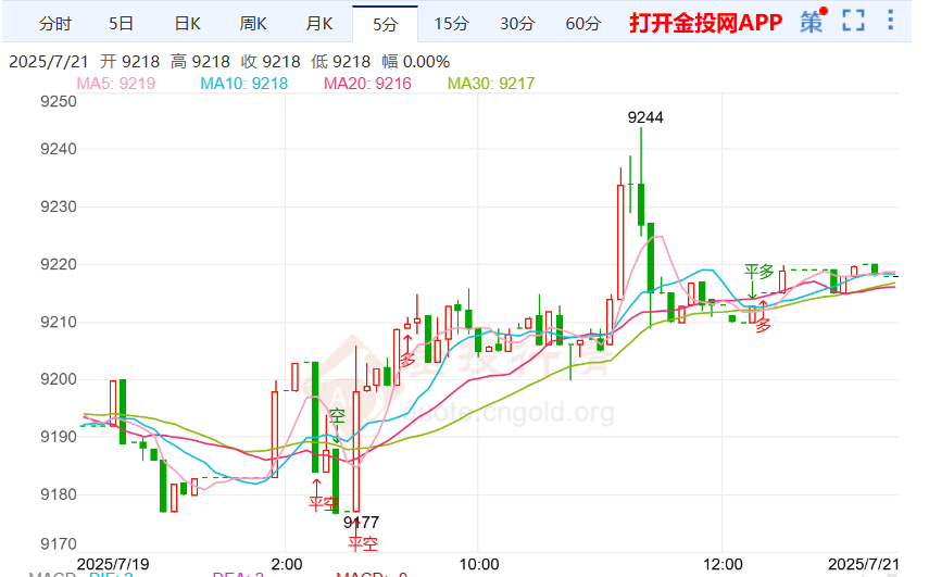 白银T+D多头趋向稳定 中美关税战到最后期限