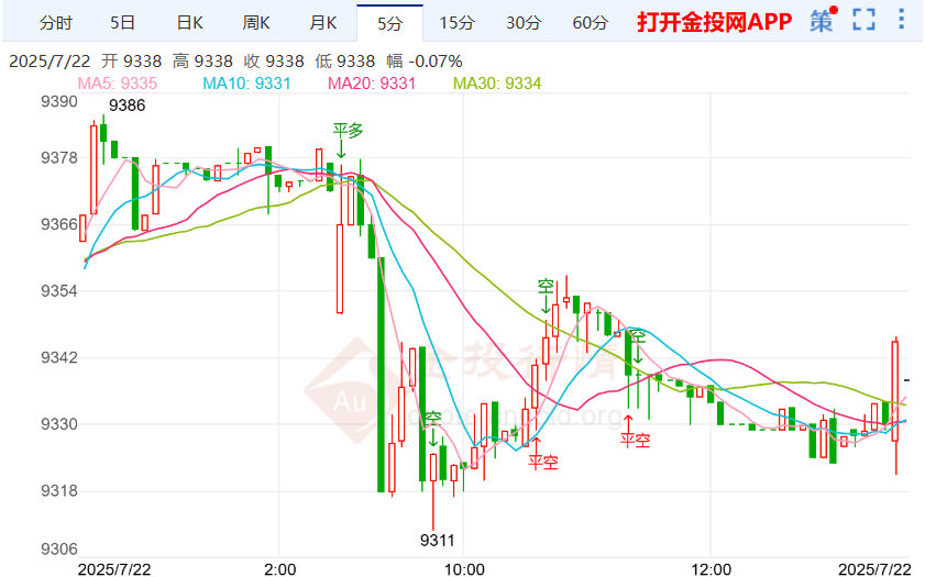 聚焦谈判“硬期限” 白银T+D走势震荡上涨