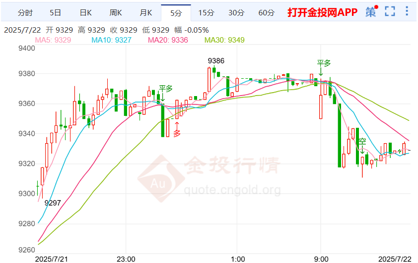 美元疲软导致白银td上方震荡