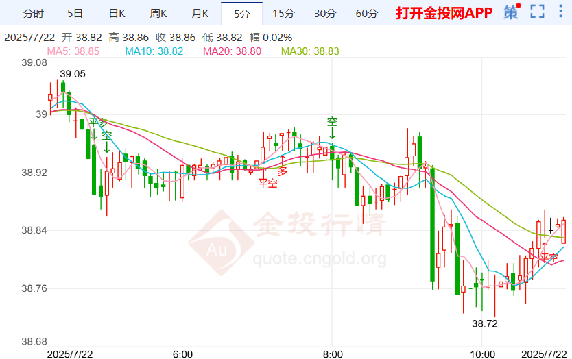 美债危机尚存白银价格上涨