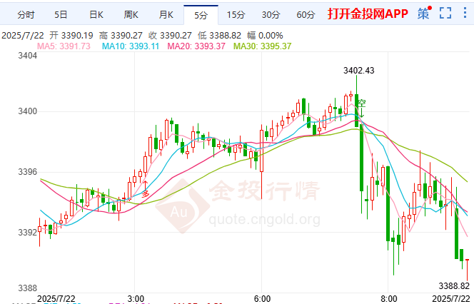 伊核設施遭襲鈾濃縮未止 金價震蕩靜待突破