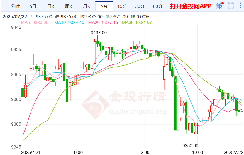 美元再现贬值压力 白银期货走势震荡