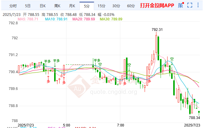 加拿大謀求能源獨立擺脫美國 紙黃金遇阻顯疲態(tài)