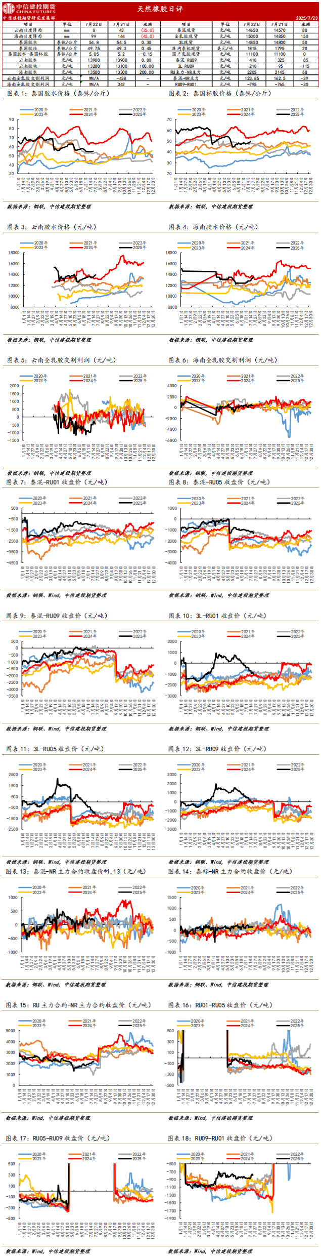宏观预期难言终点 天然橡胶期货短期内偏强延续