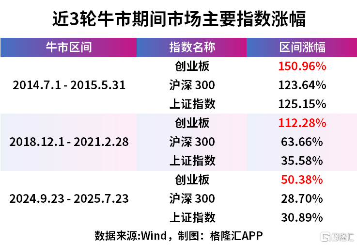 直冲3600点！牛市板块大爆发
