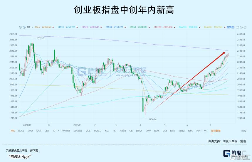 直冲3600点！牛市板块大爆发