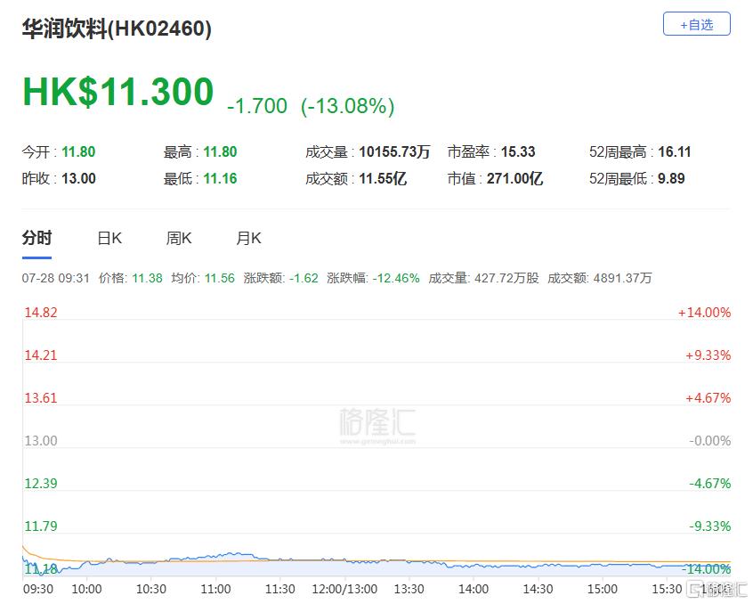 港股收评:三大指数涨跌不一,恒指涨0.68%,创新药概念强势