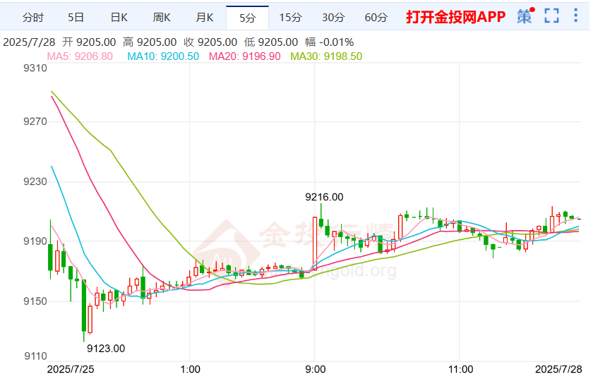 市场风险偏好上升沪银持续震荡