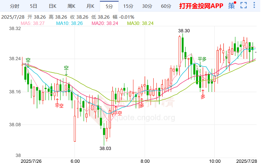 美日协议引发担忧银价震荡上涨