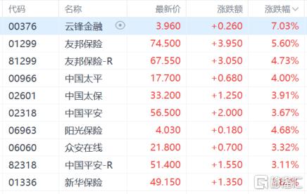 港股收评:三大指数涨跌不一,恒指涨0.68%,创新药概念强势