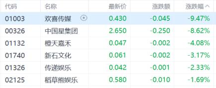 港股收评:三大指数涨跌不一,恒指涨0.68%,创新药概念强势