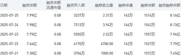 建设银行今日股价：7月29日收盘下跌1.39%