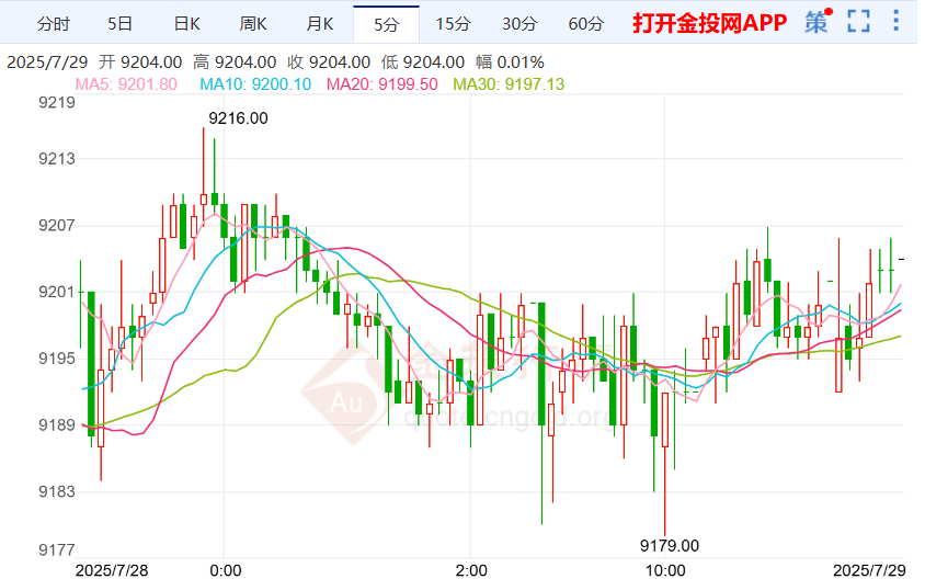 美国关税进程稳定沪银稳定震荡
