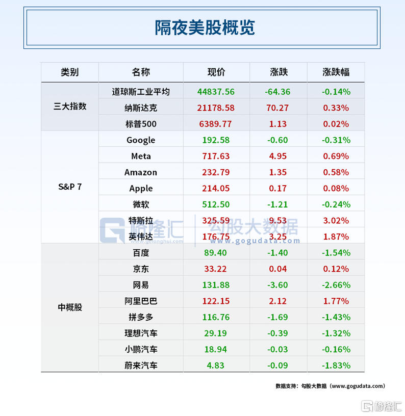 早报 (07.29)| 深夜变盘!大宗商品继续暴跌;中美经贸会谈,特朗普表态!国家育儿补贴方案发布