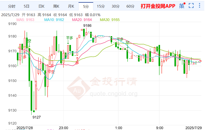 加沙人道主义危机加深白银td震荡