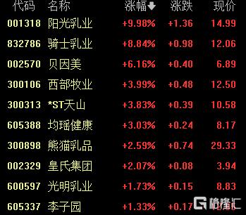 育儿补贴 “炸场”!母婴链全沸腾,个股狂飙136%