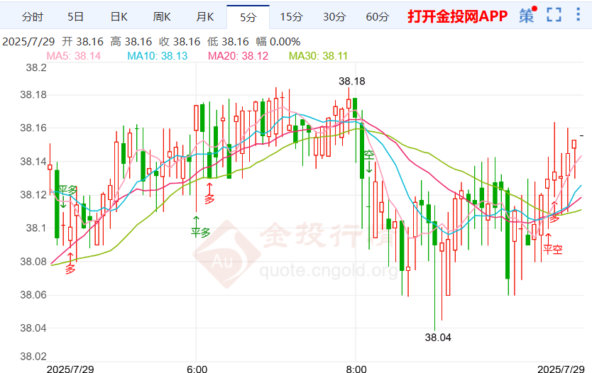美欧协议批评激烈银价小幅上涨