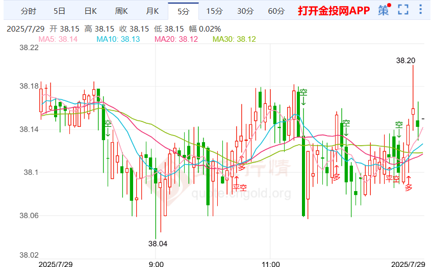 地缘政治风险持续 现货白银走势窄幅震荡