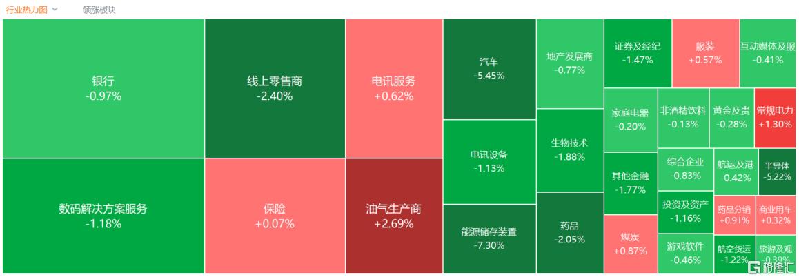 港股收评：三大指数齐挫，科指5连跌！石油股逆势走高
