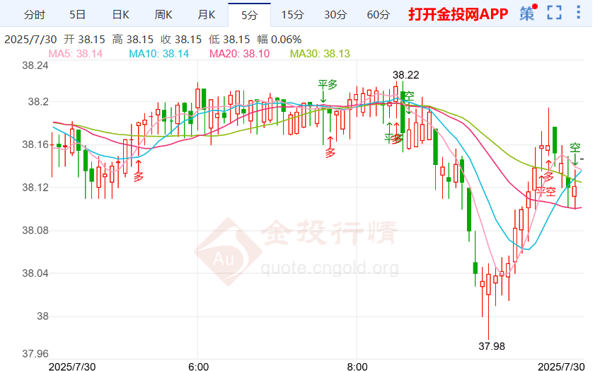 美联储独立性面临挑战白银短线跳水