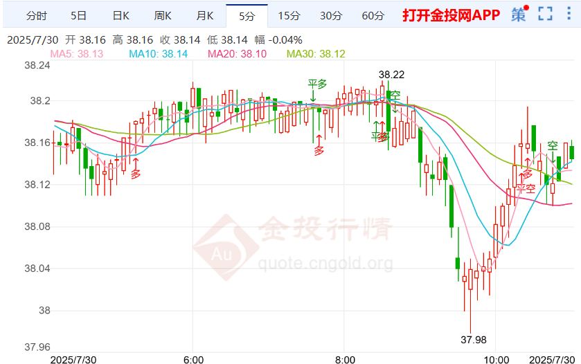 “最后通牒”引发激烈反应白银回落